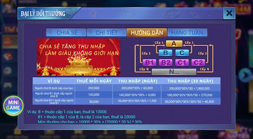 Mô hình chi trả hoa hồng IWIN